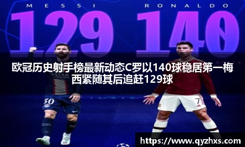 欧冠历史射手榜最新动态C罗以140球稳居第一梅西紧随其后追赶129球