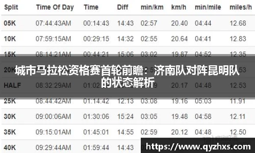 城市马拉松资格赛首轮前瞻：济南队对阵昆明队的状态解析
